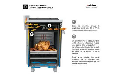 Piano de cuisson AIRLUX CC902GTBK3 - 90CM GAZ NOIR