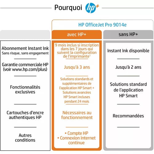 Imprimante jet d'encre HP OfficeJet Pro 9014e eligible Instant Ink